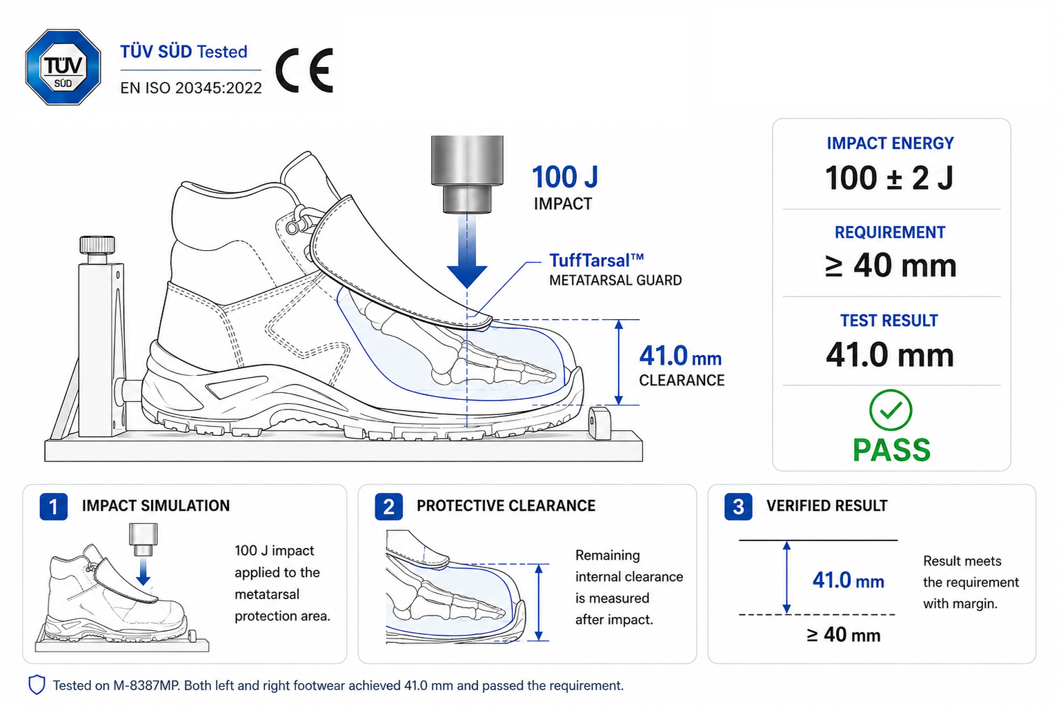 Test d"impact de la protection métatarsienne TuffTarsal™ avec une protection de chaussures de sécurité certifiée EN ISO 20345