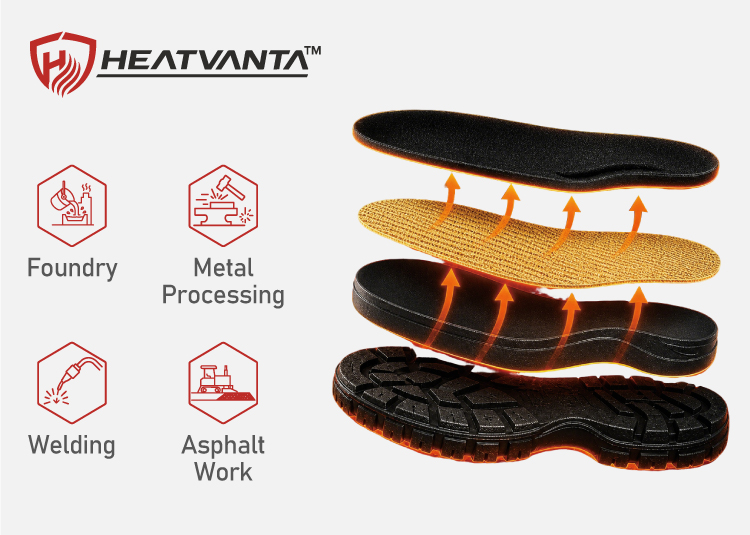 Technologie de semelle extérieure résistante à la chaleur HeatVanta™ offrant protection thermique, durabilité et performance pour les chaussures de sécurité