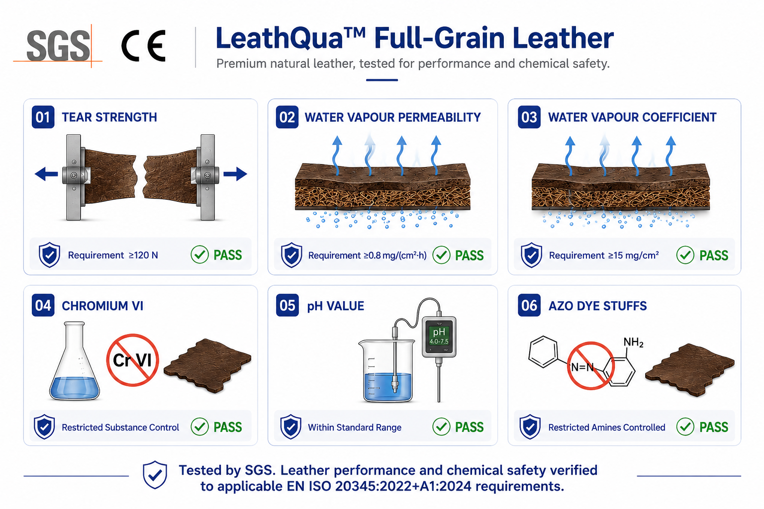 Tests de performance et de sécurité chimique du cuir pleine fleur LeathQua™